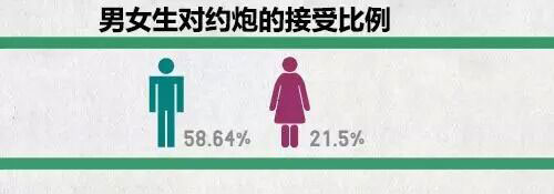 【魏语】什么时候女生会约炮？